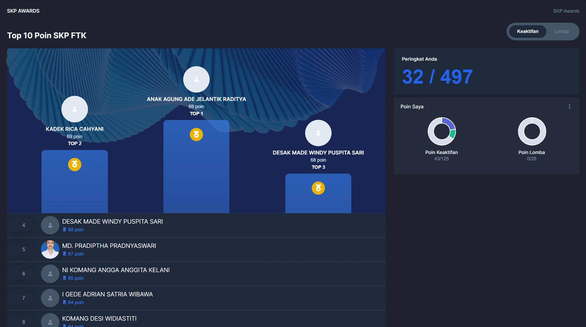 Screenshot fitur SKP Awards - sistem ranking aktivitas mahasiswa dalam aplikasi BEM FTK SKP dengan dashboard yang informatif